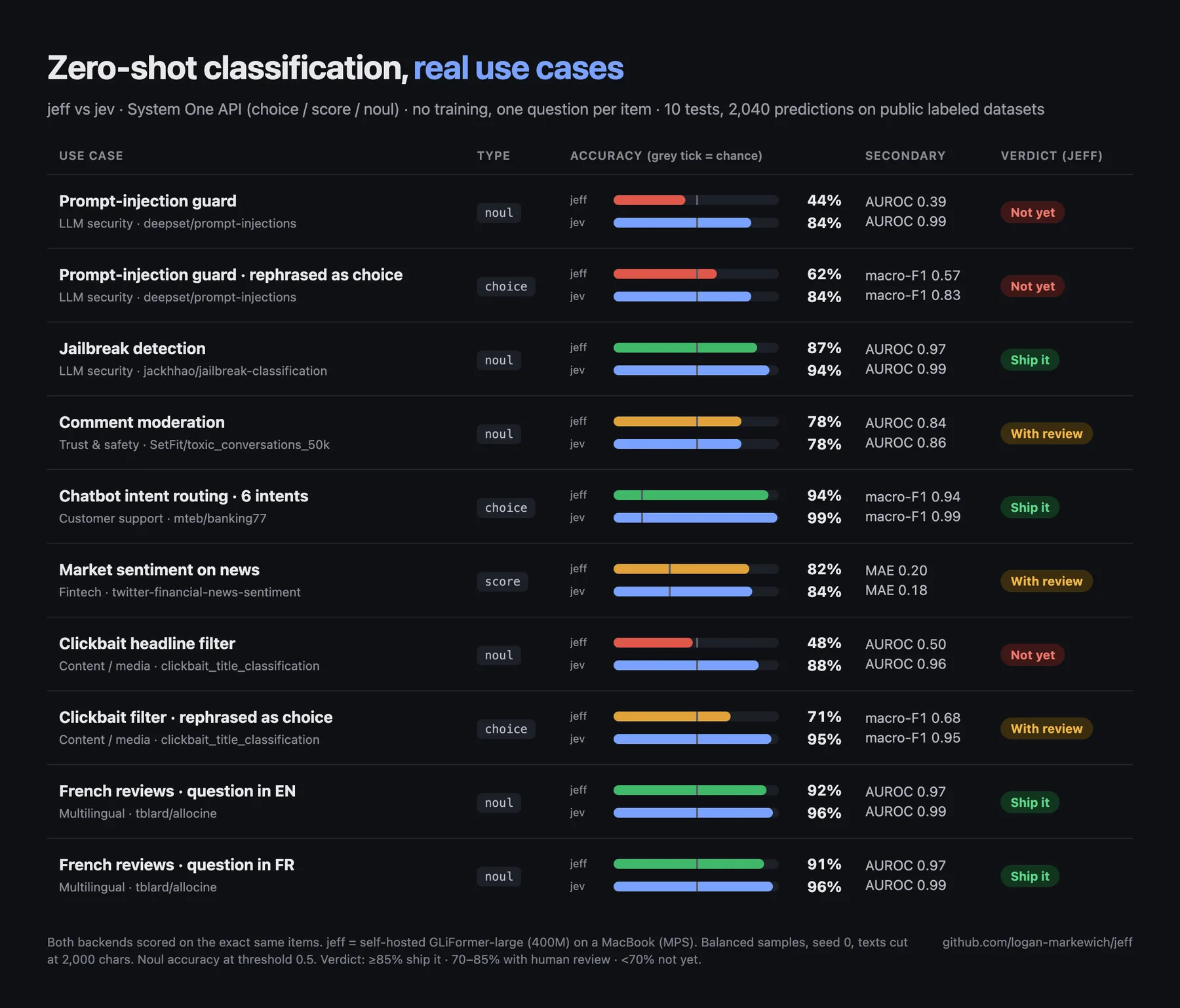 Tableau comparatif jeff vs jev sur dix cas d'usage